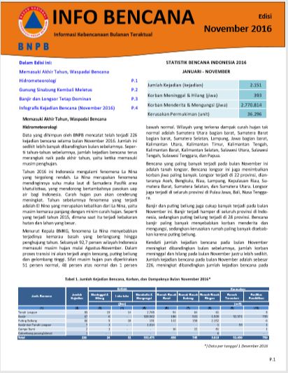 Info Bencana November 2016