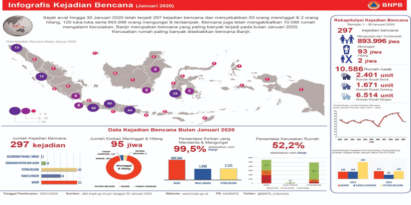 Info Bencana Januari 2020