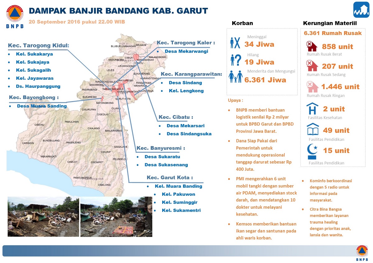 Banjir Bandang Garut