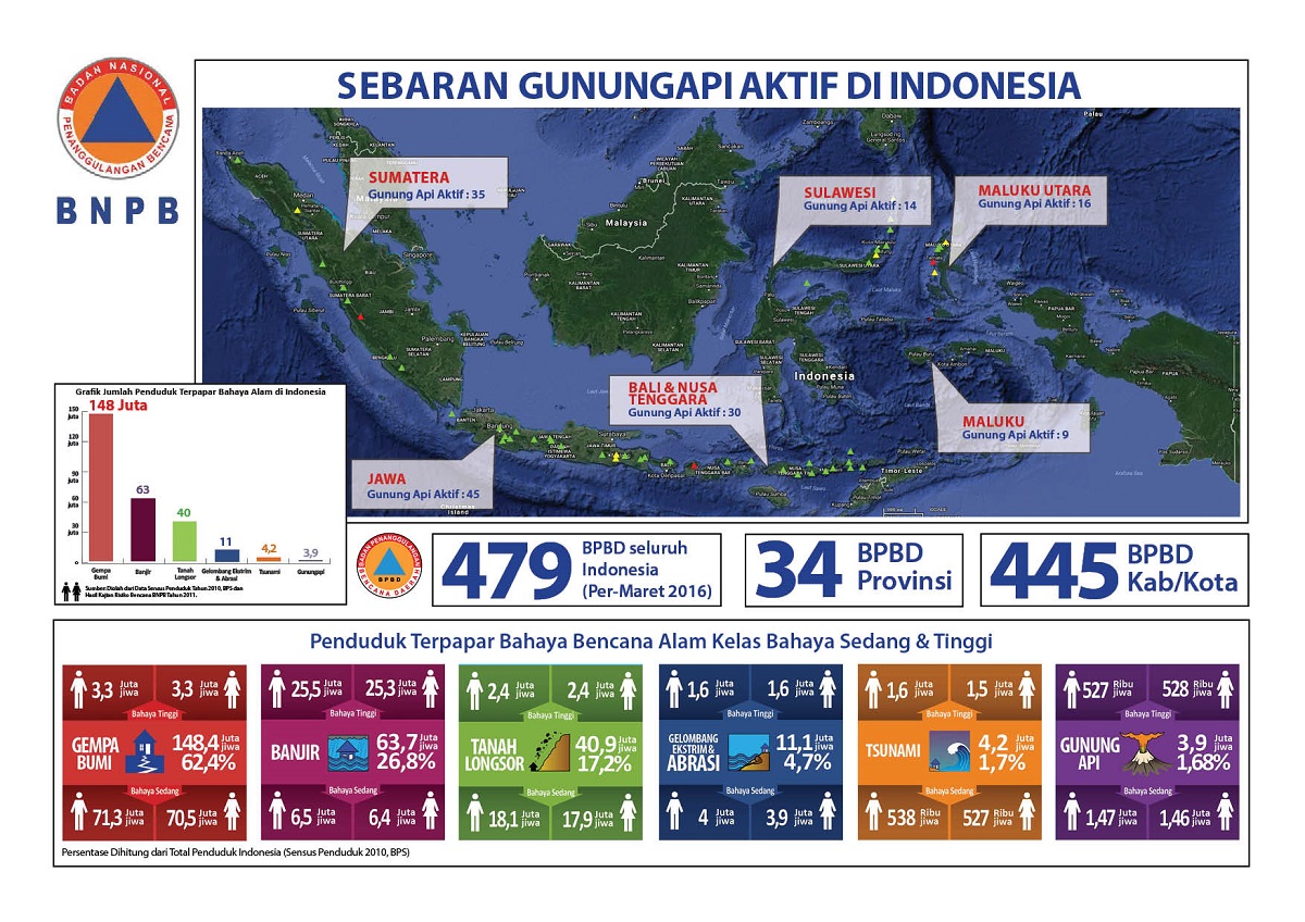 Sebaran GunungApi Aktif Di Indonesia