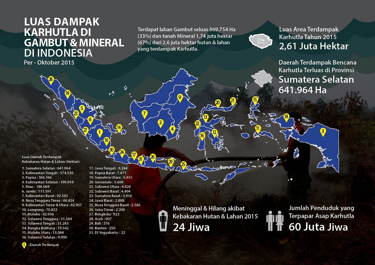 Karhutla Di Gambut dan Mineral Di Indonesia