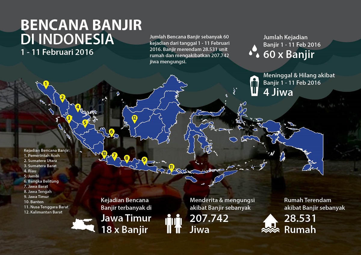 Bencana Banjir Di Indonesia