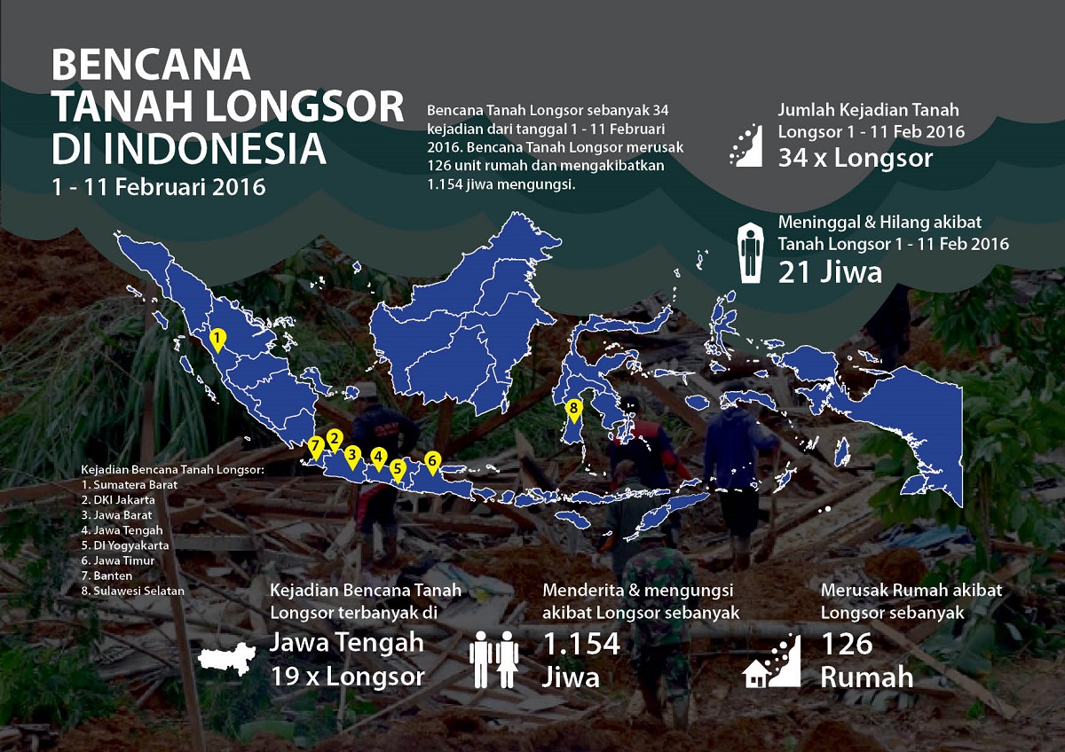 Bencana Tanah Longsor Di Indonesia