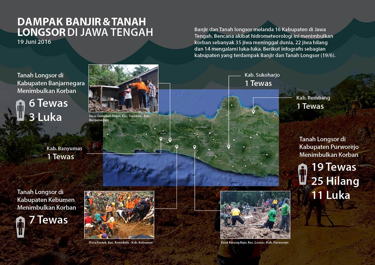 Dampak Banjir dan Tanah Longsor Di Jawa Tengah