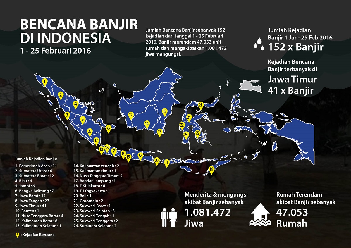 Bencana Banjir Di Indonesia