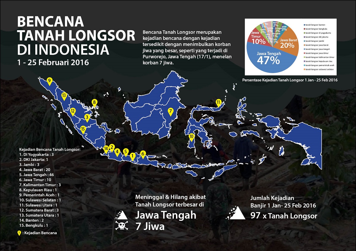 Bencana Tanah Longsor Di Indonesia