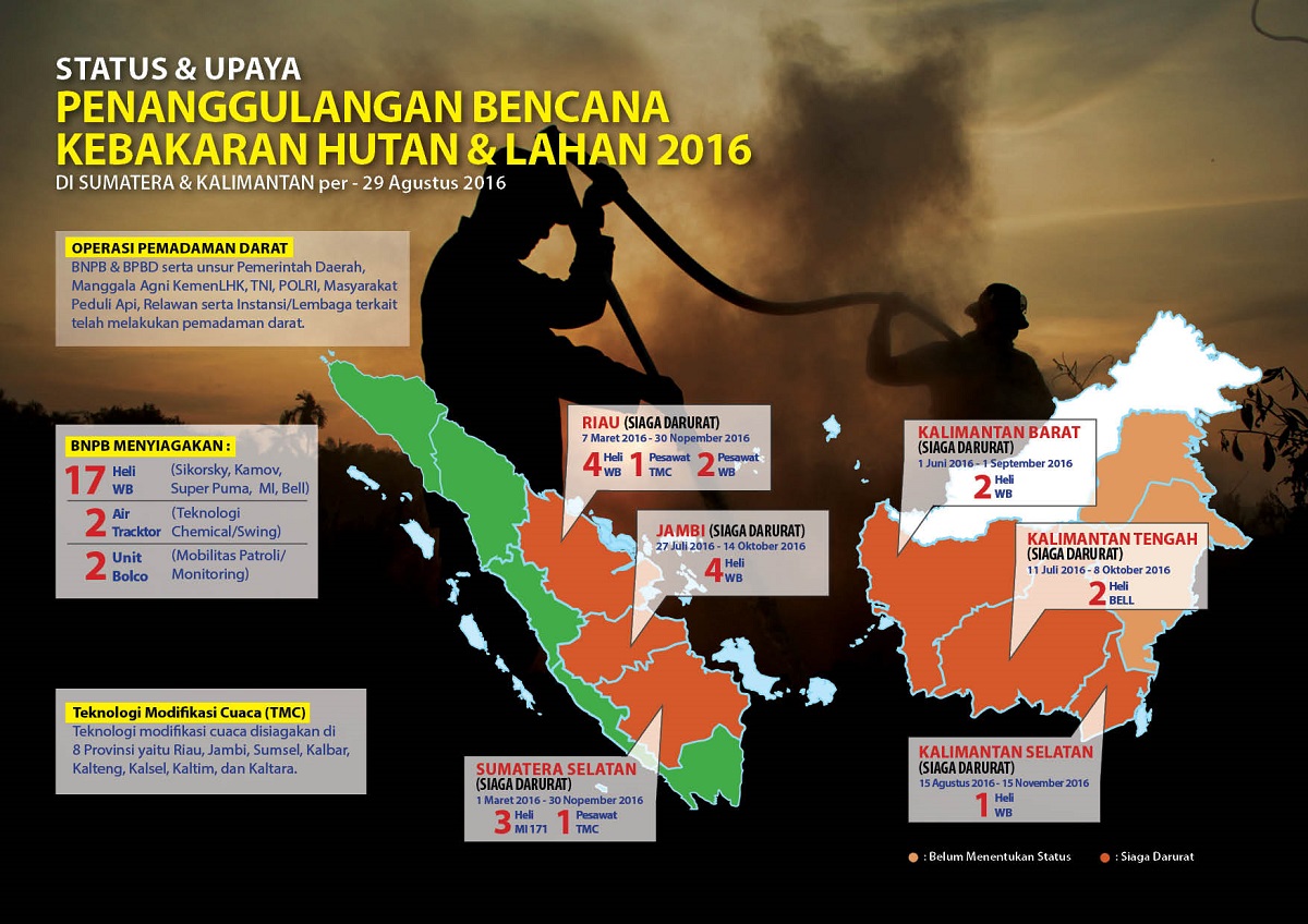 Penanggulangan Bencana Kebakaran Hutan dan Lahan 2016