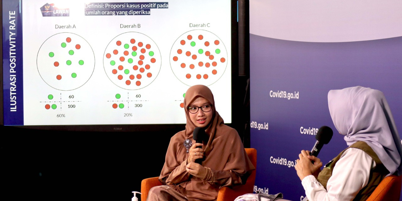 Perkembangan COVID-19 Juni, Dr. Dewi: Angka Positivity Rate Lebih Rendah daripada Bulan Mei