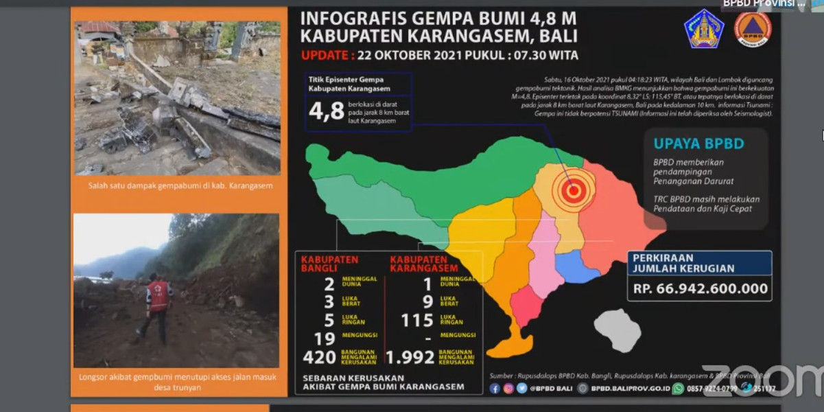 [Update] – Gempa M4,8 Bali: Jalan Terdampak Longsor Sudah Bisa Dilewati, Waspada Alur Lembah Sungai dan Tebing Terjal serta Opsi Perkuatan Bangunan Berbasis Masyarakat