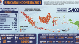 BNPB Verifikasi 5.402 Kejadian Bencana Sepanjang Tahun 2021