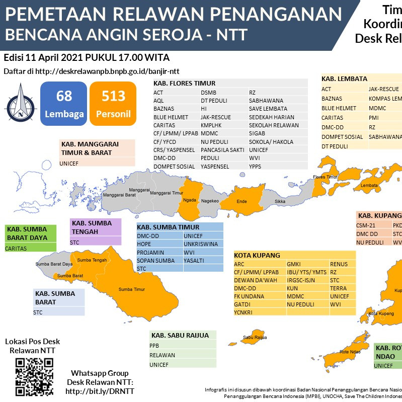 513 Sukarelawan Bantu Penanganan Darurat Bencana NTT