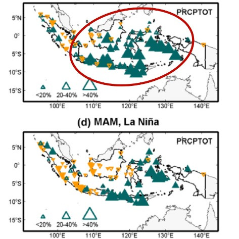 Manfaatkan Air Hujan di Tengah Menguatnya Fenomena La Nina