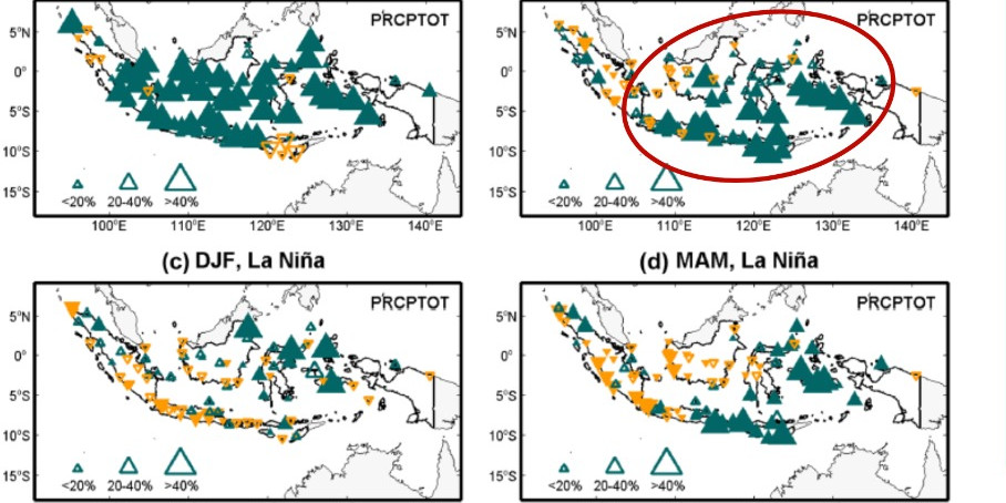 Manfaatkan Air Hujan di Tengah Menguatnya Fenomena La Nina